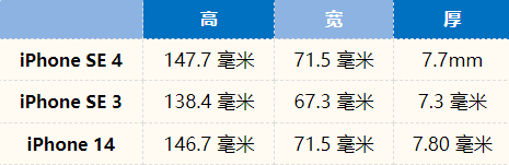 iPhone SE4外观及配置怎么样