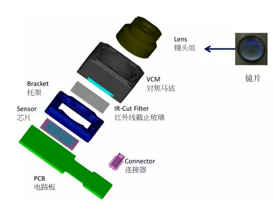 潮南苹果6维修为什么从iPhone6开始苹果摄像头就开始凸起了