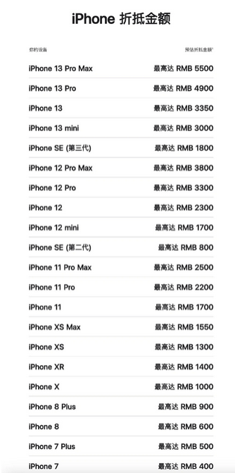 潮南苹果13PM维修店分享iPhone13ProMax还能抵扣多少钱 