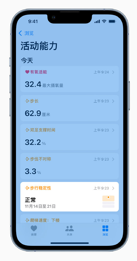 潮南苹果手机维修分享iOS 15 新功能 